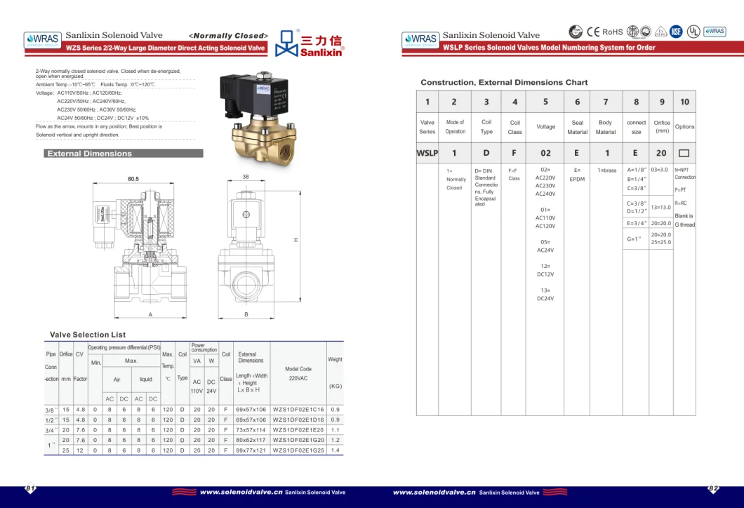 Solenoid Valve -- Direct Acting -- Wras