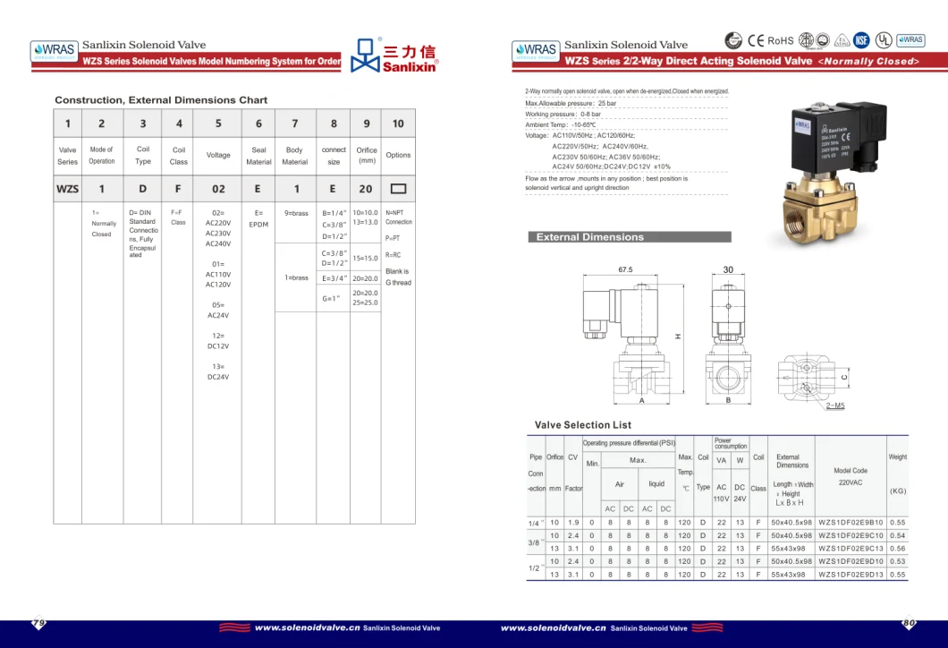 Solenoid Valve -- Direct Acting -- Wras