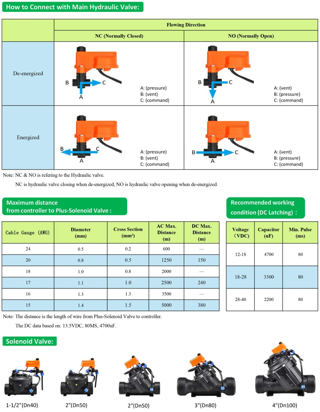 Plastic Solenoid Valve for Drip Irrigation System